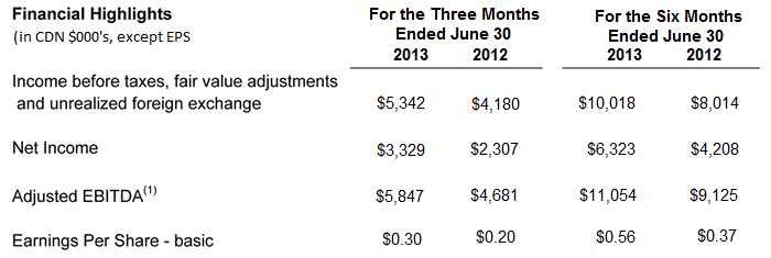 q2_table_2013